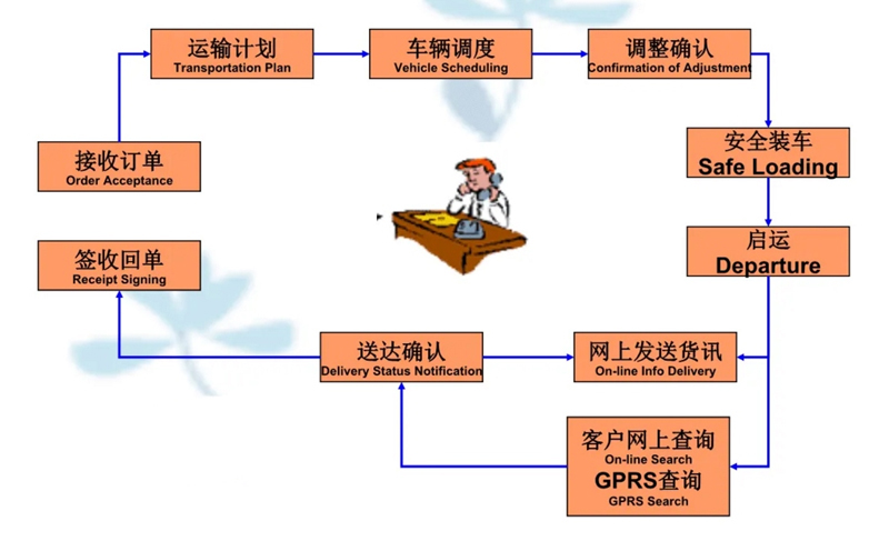 张家港到兴文货运公司